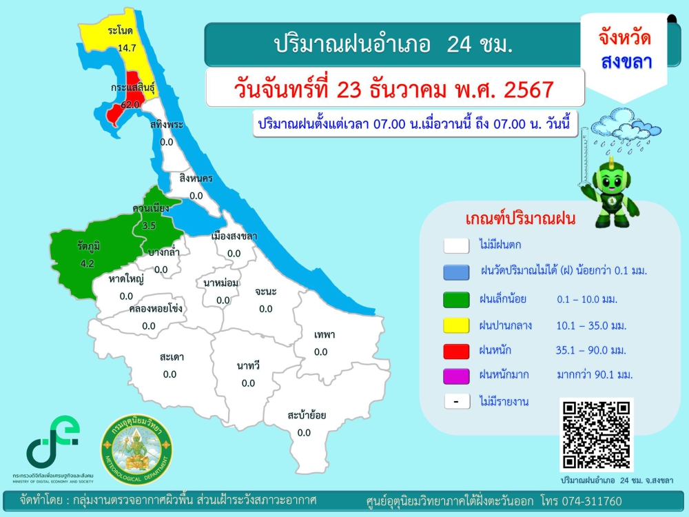 รายงานปริมาณฝนอำเภอ