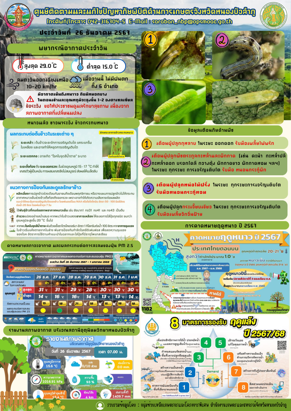 ศูนย์ติดตามและแก้ไขปัญหาภัยพิบัติด้านการเกษตรจังหวัดหนองบัวลำภู