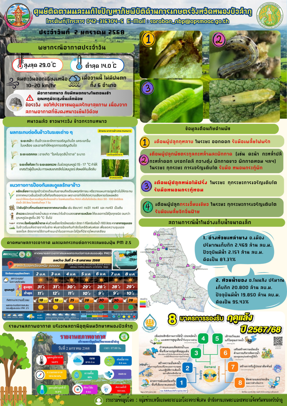 ศูนย์ติดตามและแก้ไขปัญหาภัยพิบัติด้านการเกษตรจังหวัดหนองบัวลำภู