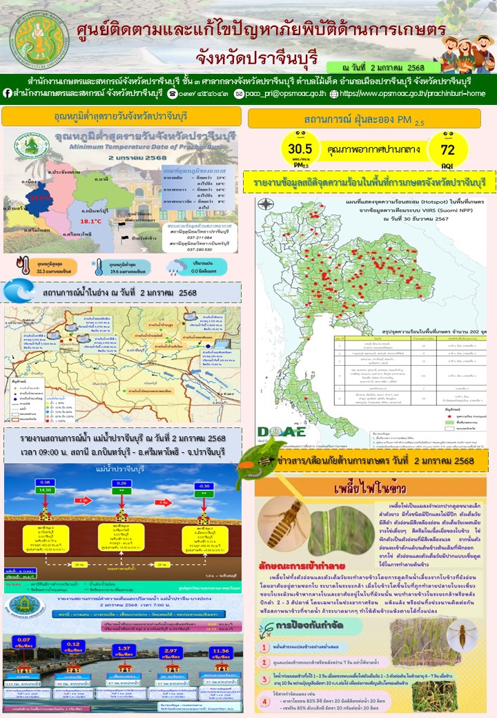 ประจำวันที่ 2 มกราคม 2568