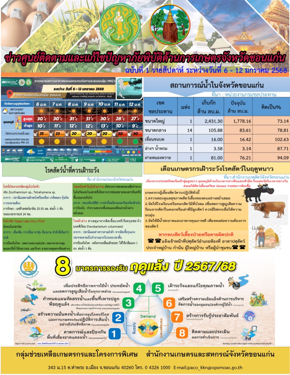 ข่าวศูนย์ติดตามและแก้ไขปัญหาภัยพิบัติด้านการเกษตรจังหวัดขอนแก่น