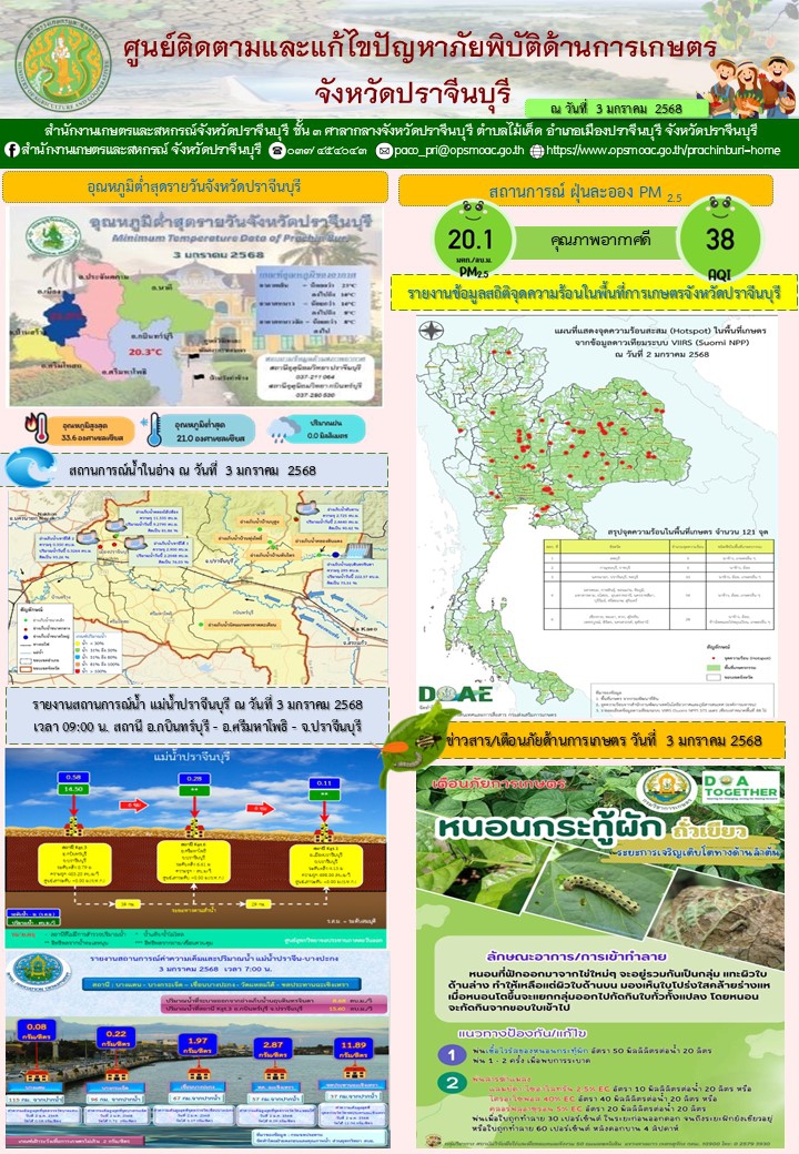 ประจำวันที่ 3 มกราคม 2568