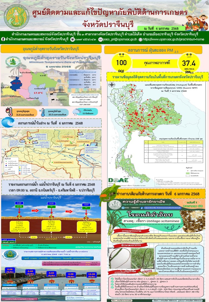 ประจำวันที่ 4 มกราคม 2568