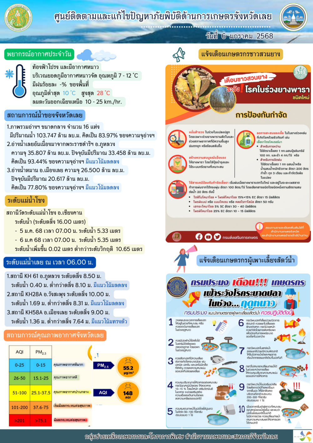 รายงานศูนย์ติดตามและแก้ไขปัญหาภัยพิบัติด้านการเกษตรจังหวัดเลย