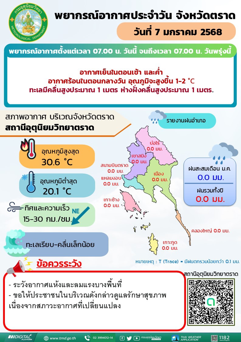 พยากรณ์อากาศประจำวันอังคารที่ 7 มกราคม พ.ศ. 2568