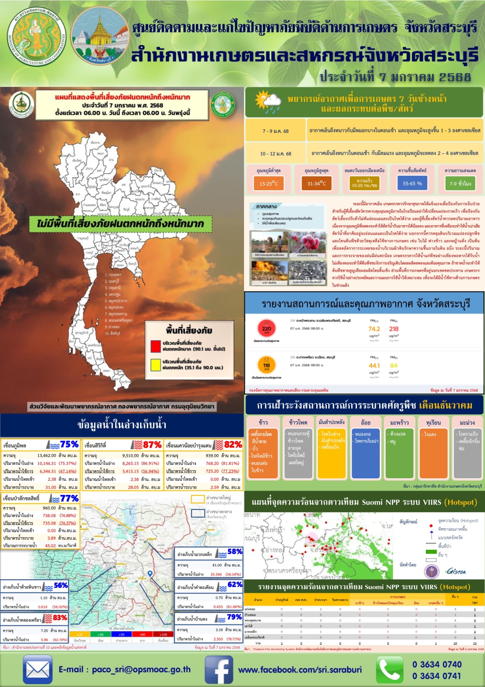 ข่าวประชาสัมพันธ์สถานการณ์ด้านการเกษตร