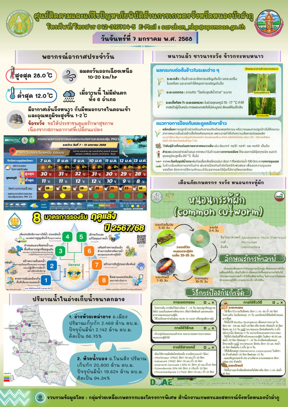 ศูนย์ติดตามและแก้ไขปัญหาภัยพิบัติด้านการเกษตรจังหวัดหนองบัวลำภู