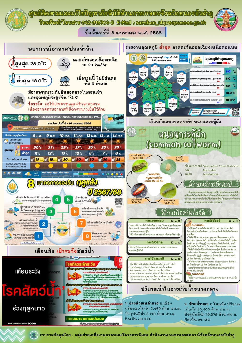 ศูนย์ติดตามและแก้ไขปัญหาภัยพิบัติด้านการเกษตรจังหวัดหนองบัวลำภู