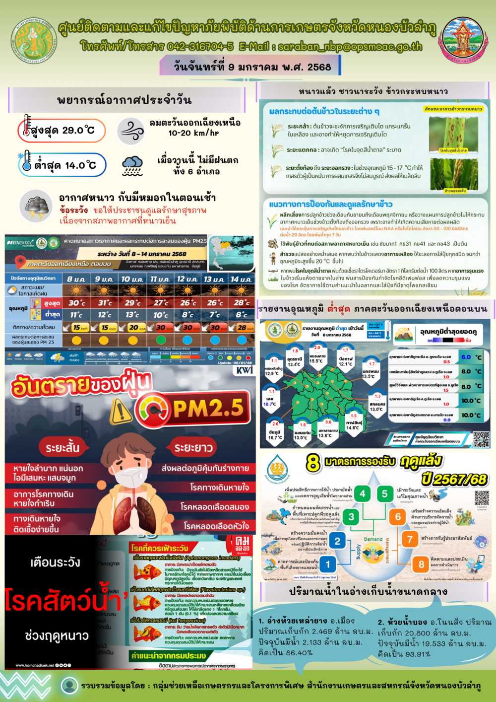 ศูนย์ติดตามและแก้ไขปัญหาภัยพิบัติด้านการเกษตรจังหวัดหนองบัวลำภู