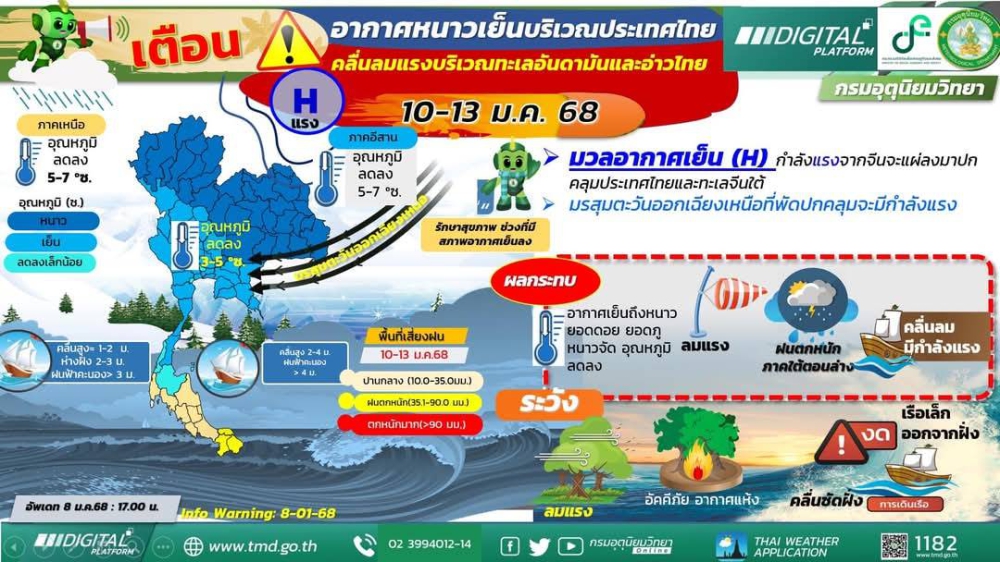 เตือนอากาศหนาวเย็นบริเวณประเทศไทย