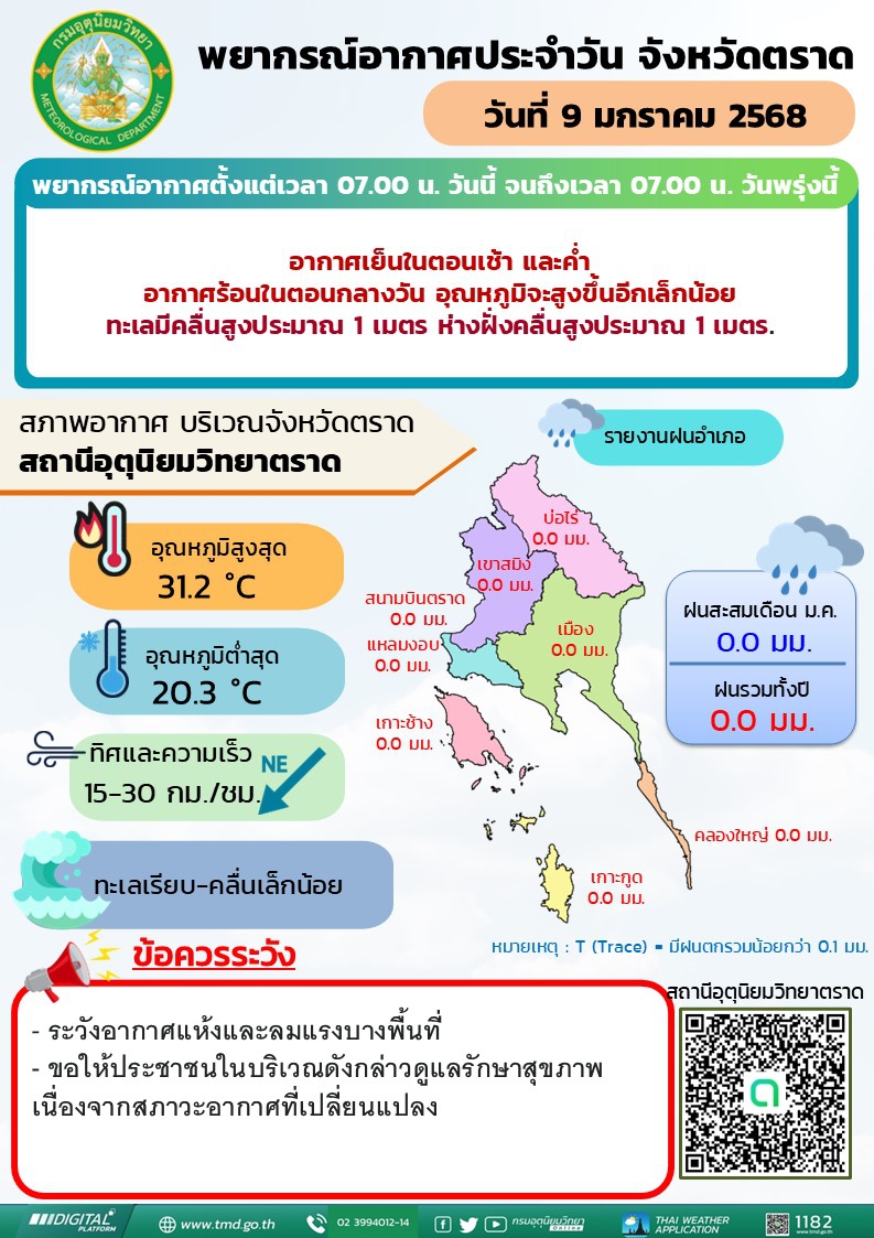 พยากรณ์อากาศประจำวันพฤหัสบดีที่ 9 มกราคม พ.ศ. 2568