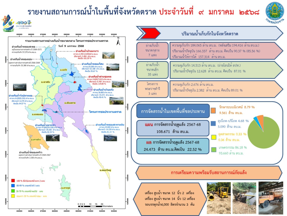 สถานการณ์น้ำ วันที่ 9 มกราคม 2568