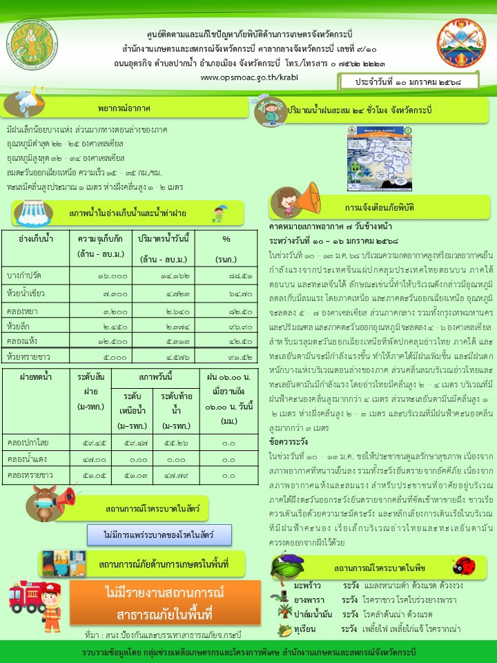 สภาพอากาศ และสถานการณ์โรคระบาดในพืช วันที่ 10 มกราคม 2568