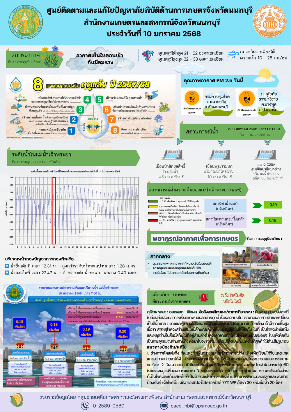 รายงานการติดตามและแก้ไขปัญหาภัยพิบัติด้านการเกษตรจังหวัดนนทบุรี