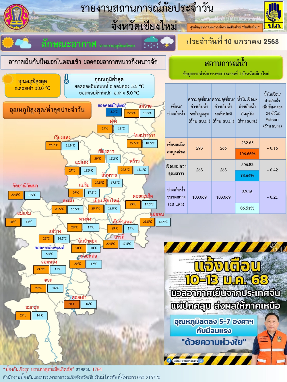 รายการสถานการณ์ภัยประจำวัน