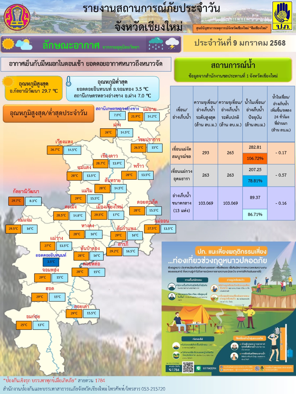 รายการสถานการณ์ภัยประจำวัน