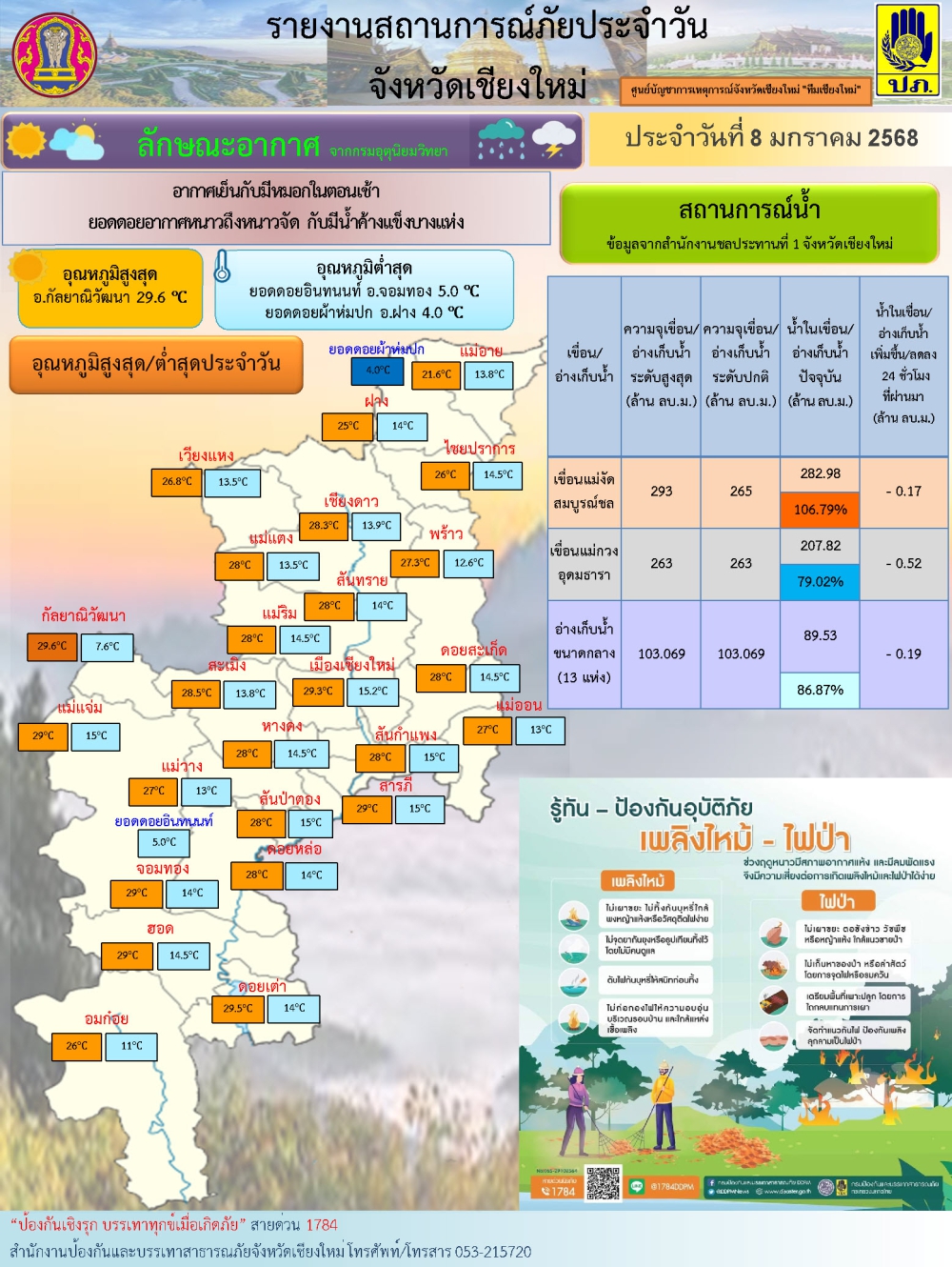 รายการสถานการณ์ภัยประจำวัน