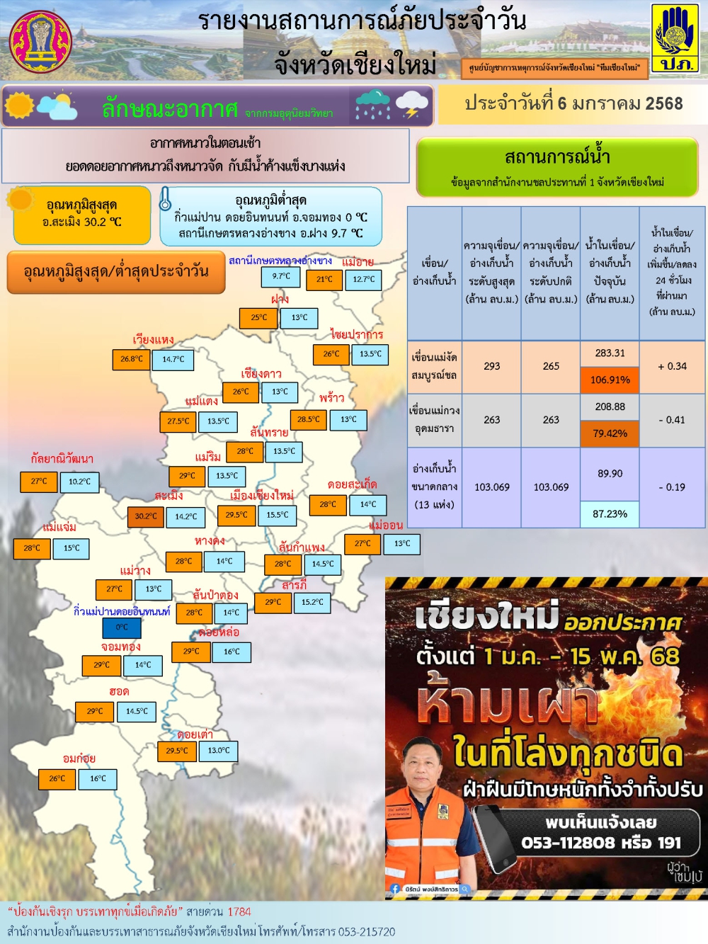 รายการสถานการณ์ภัยประจำวัน