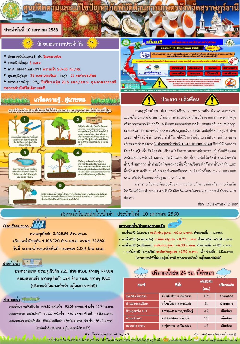 รายงานสถานการณ์ประจำวัน