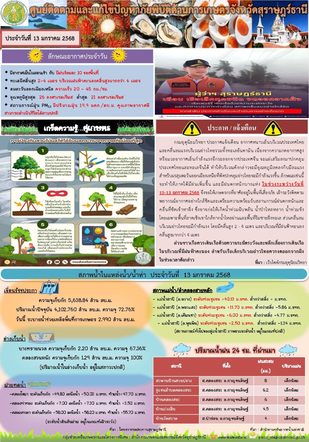 รายงานสถานการณ์ประจำวัน