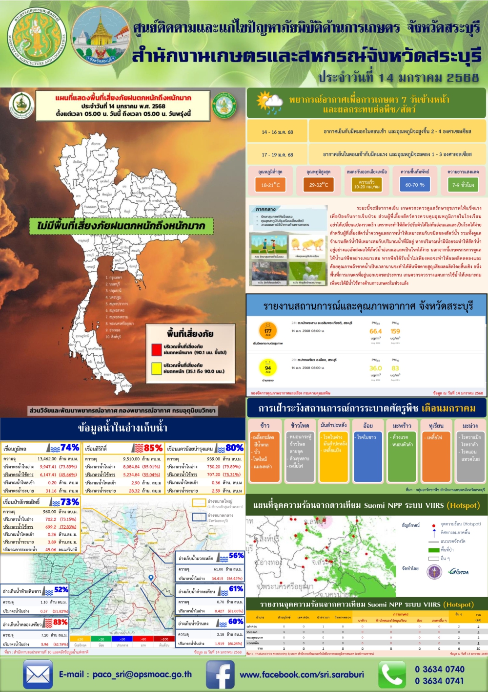 ข่าวประชาสัมพันธ์สถานการณ์ด้านการเกษตร