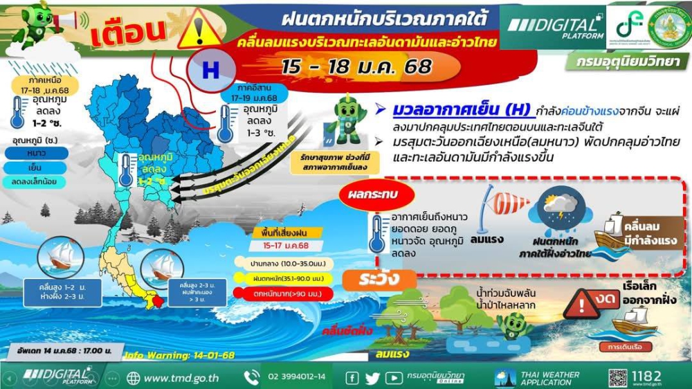 เตือนฝนตกหนักบริเวณภาคใต้