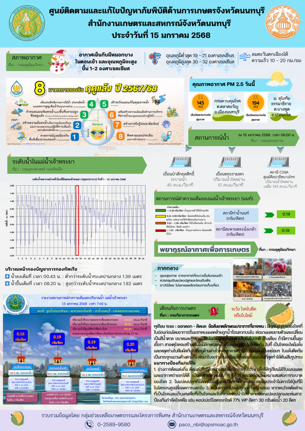 รายงานการติดตามและแก้ไขปัญหาภัยพิบัติด้านการเกษตรจังหวัดนนทบุรี