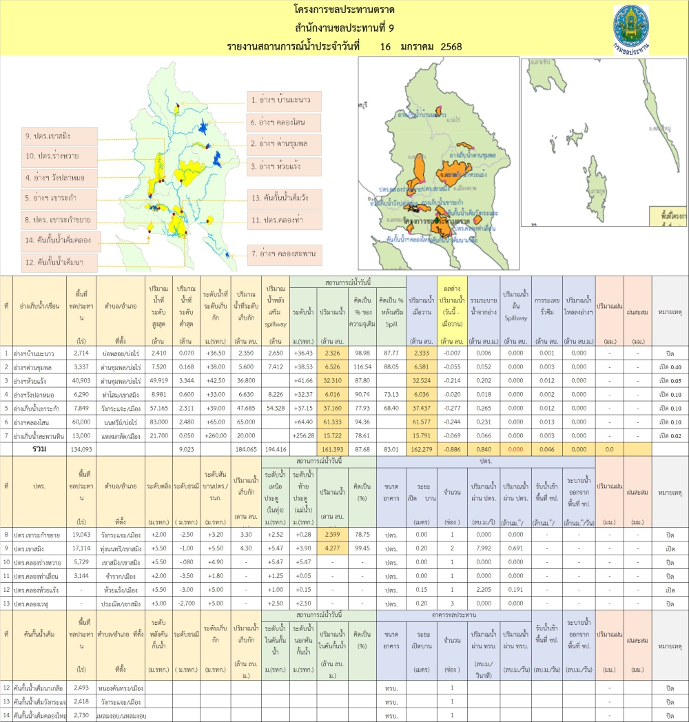 สถานการณ์น้ำ วันที่ 16 มกราคม 2568