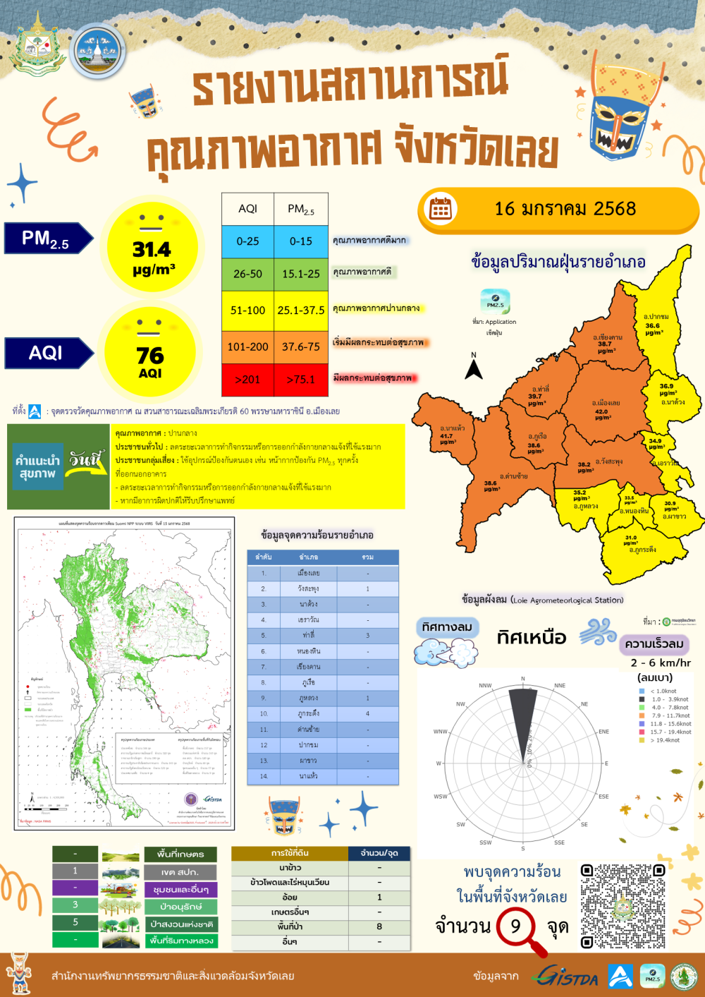 รายงานสถานการณ์คุณภาพอากาศ