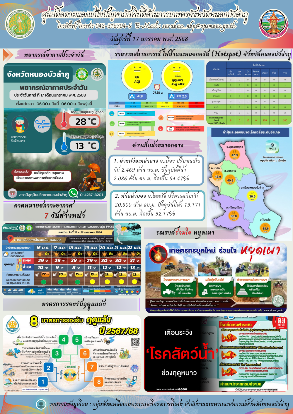 ศูนย์ติดตามและแก้ไขปัญหาภัยพิบัติด้านการเกษตรจังหวัดหนองบัวลำภู