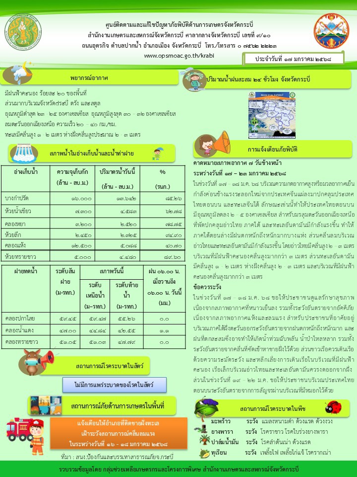 สภาพอากาศ และสถานการณ์โรคระบาดในพืช วันที่ 17 มกราคม 2568