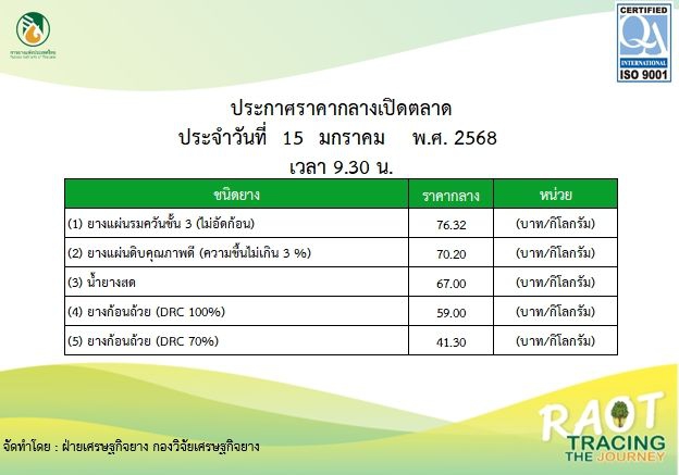 รายงานสถานการณ์ราคาเปิดตลาดกลางยางพารา