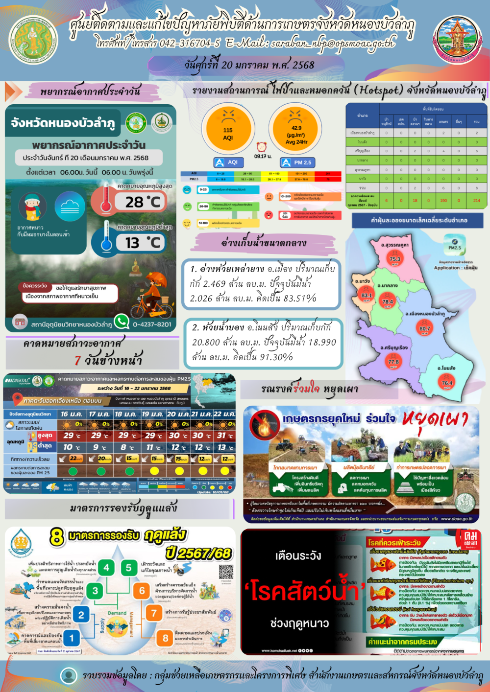 ศูนย์ติดตามและแก้ไขปัญหาภัยพิบัติด้านการเกษตรจังหวัดหนองบัวลำภู