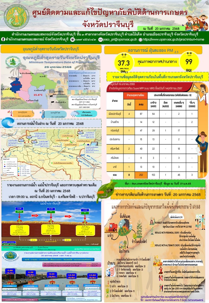 ศูนย์ติดตามและแก้ไขปัญหาภัยพิบัติด้านการเกษตร