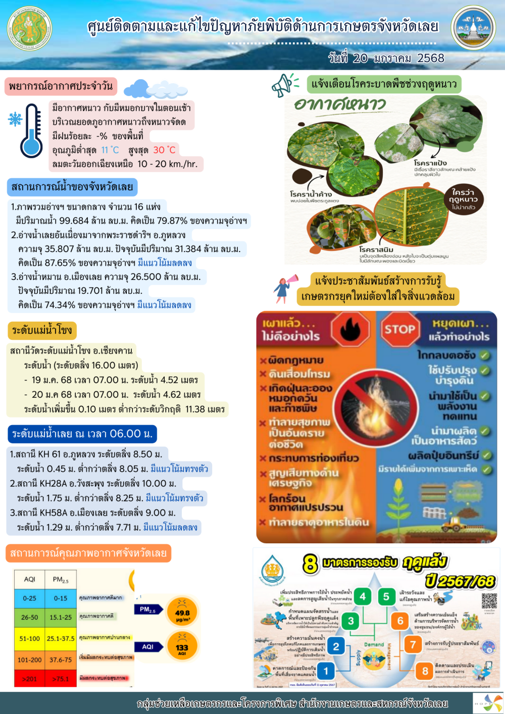 ศูนย์ติดตามและแก้ไขปัญหาภัยพิบัติด้านการเกษตรจังหวัดเลย