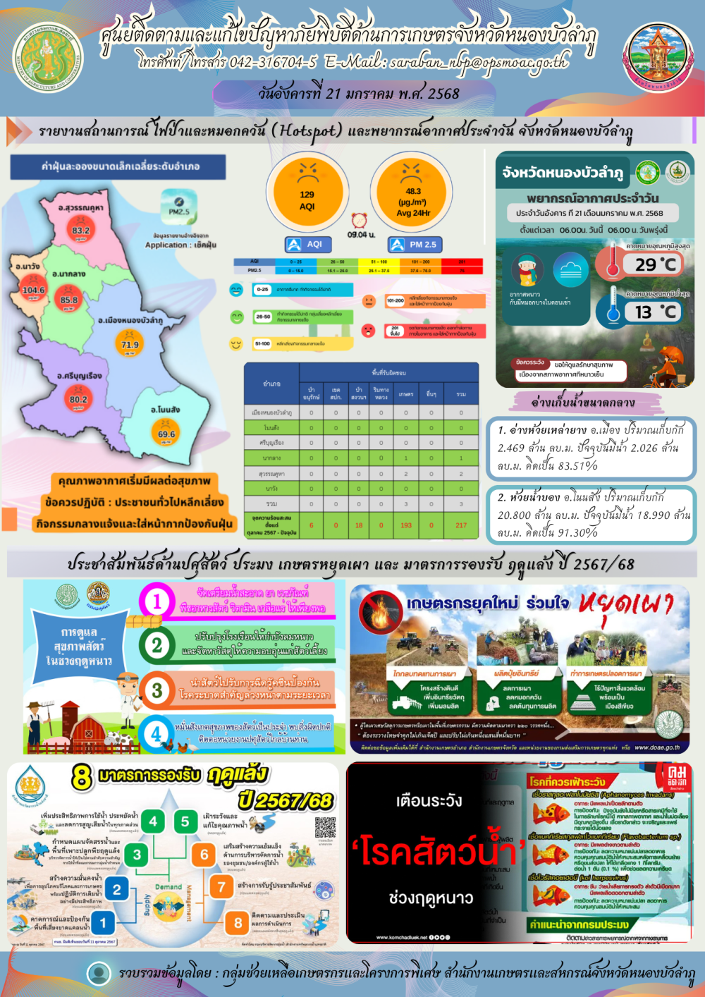 ศูนย์ติดตามและแก้ไขปัญหาภัยพิบัติด้านการเกษตรจังหวัดหนองบัวลำภู