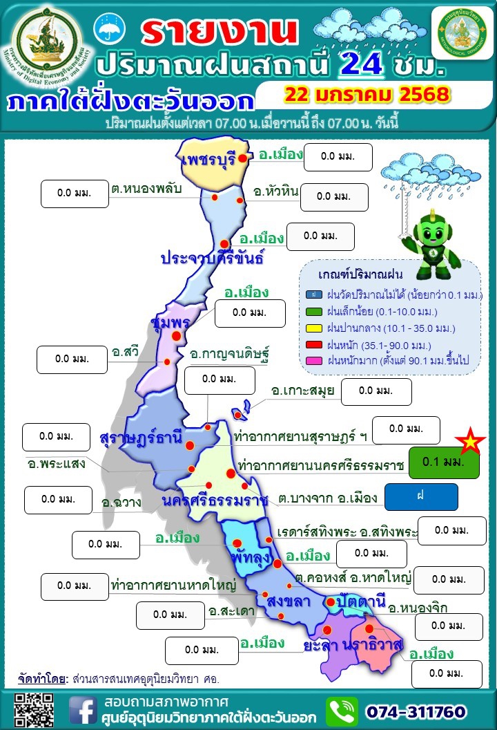 รายงานปริมาณฝนสถานี