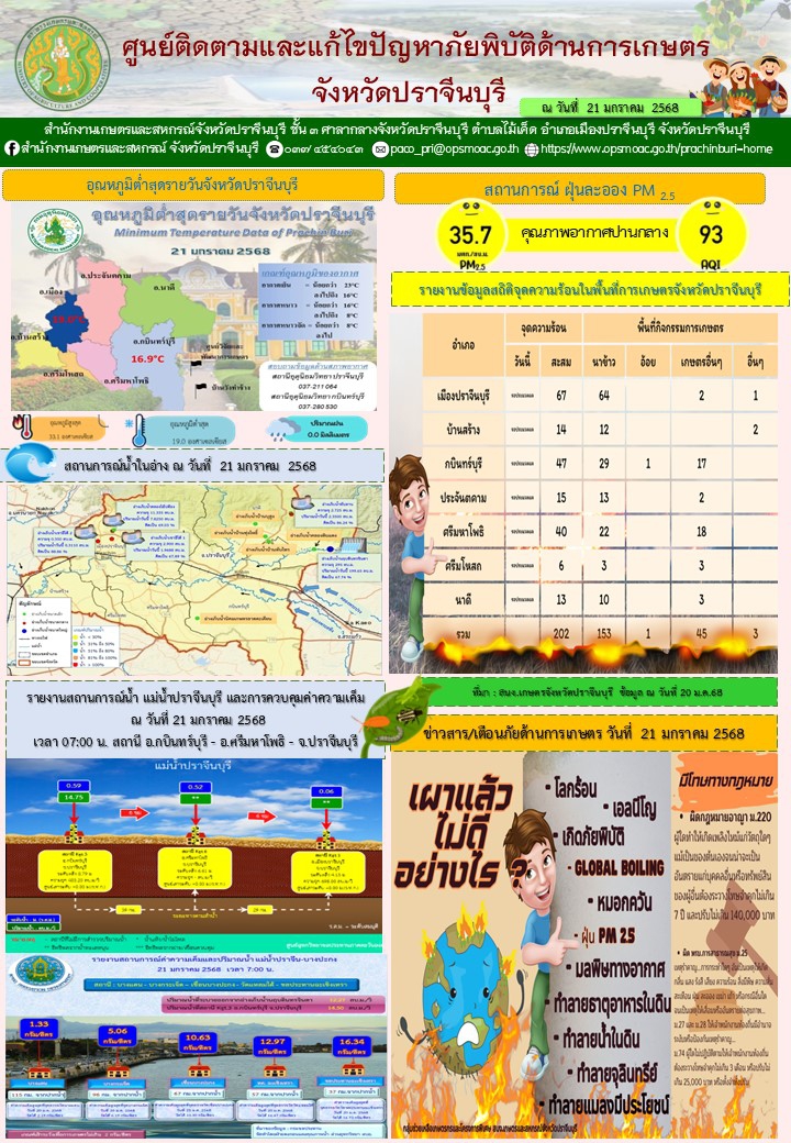 ศูนย์ติดตามและแก้ไขปัญหาภัยพิบัติด้านการเกษตร