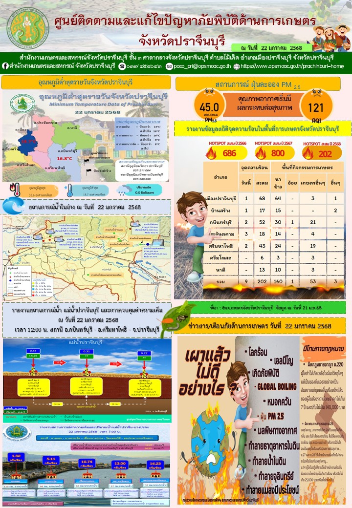 ศูนย์ติดตามและแก้ไขปัญหาภัยพิบัติด้านการเกษตร