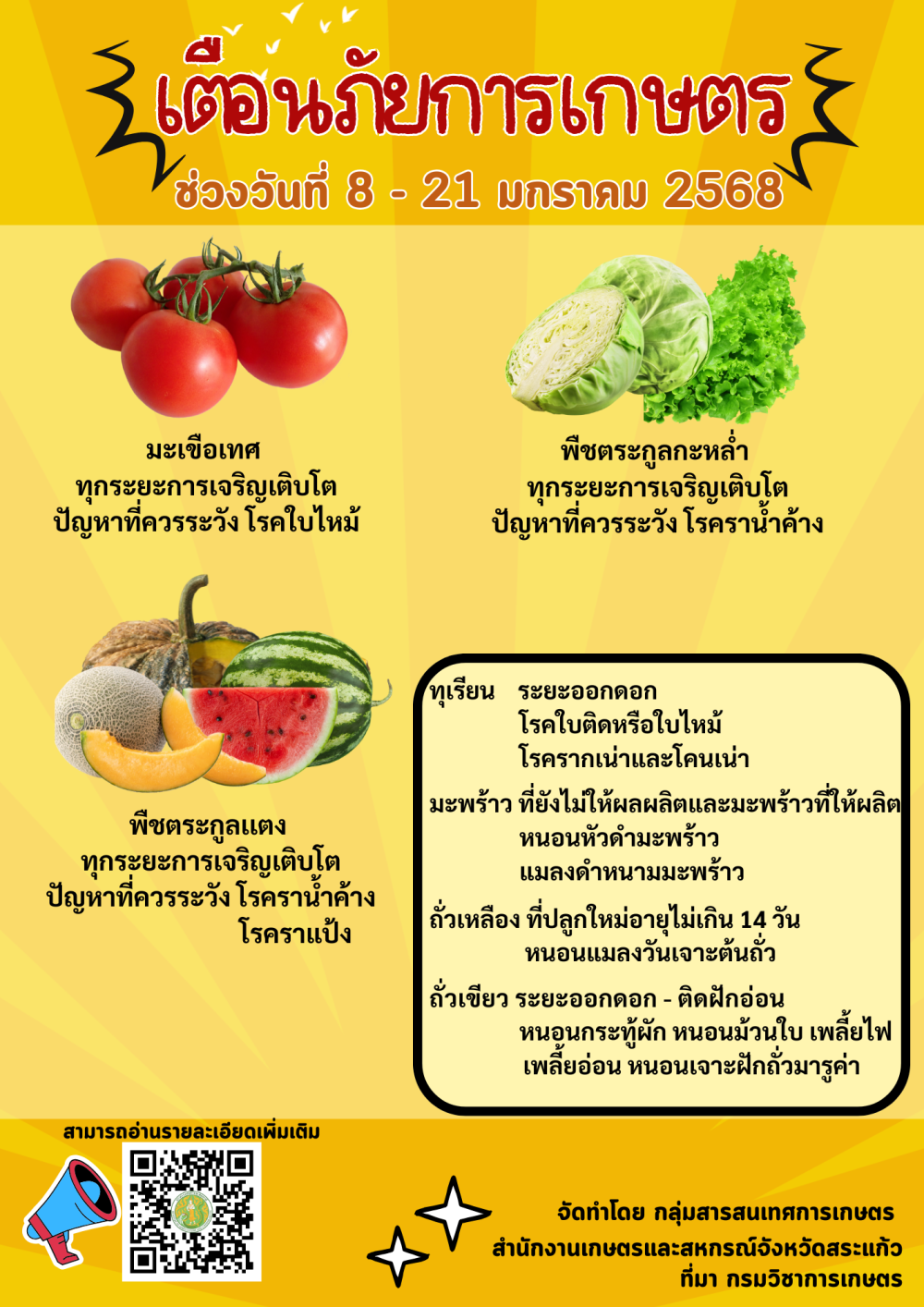 เตือนภัยการเกษตรระหว่างวันที่ 8 - 21 มกราคม 2568