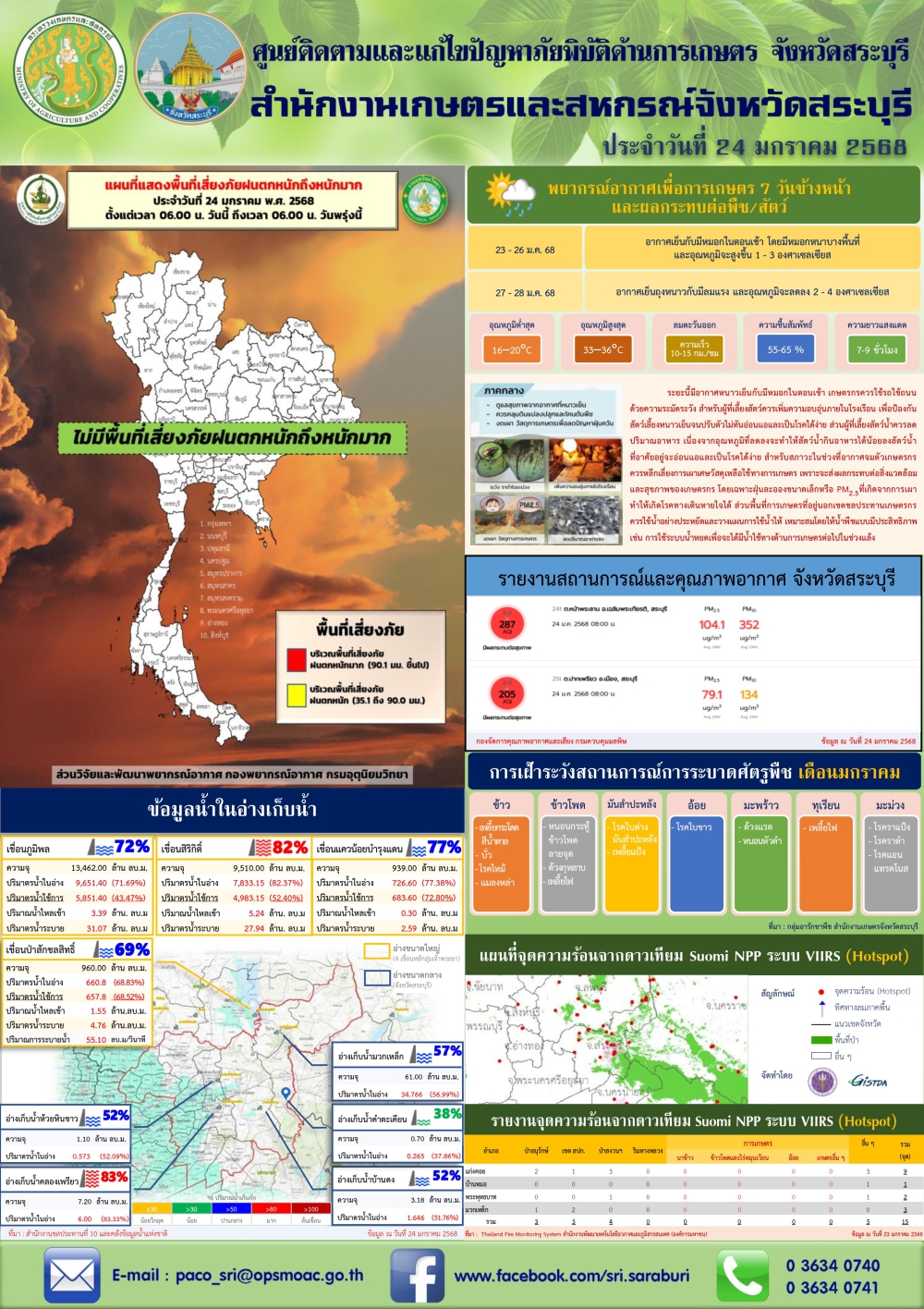 ข่าวประชาสัมพันธ์สถานการณ์ด้านการเกษตร