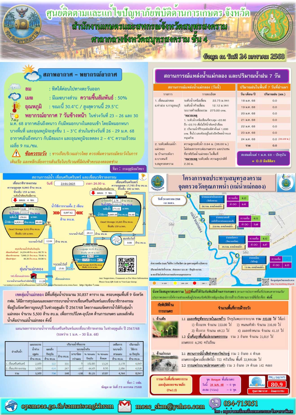 ประชาสัมพันธ์ศูนย์ติดตามและแก้ไขปัญหาภัยพิบัติด้านการเกษตร