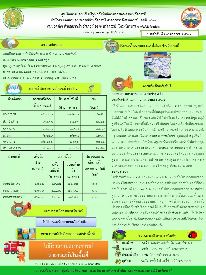 สภาพอากาศ และสถานการณ์โรคระบาดในพืช วันที่ 24 มกราคม 2568