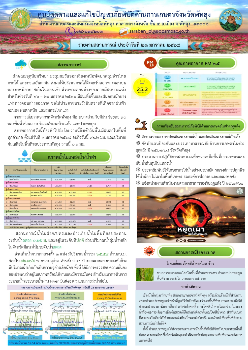 สรุปสถานการณ์ภัยพิบัติด้านการเกษตรในพื้นที่จังหวัดพัทลุง