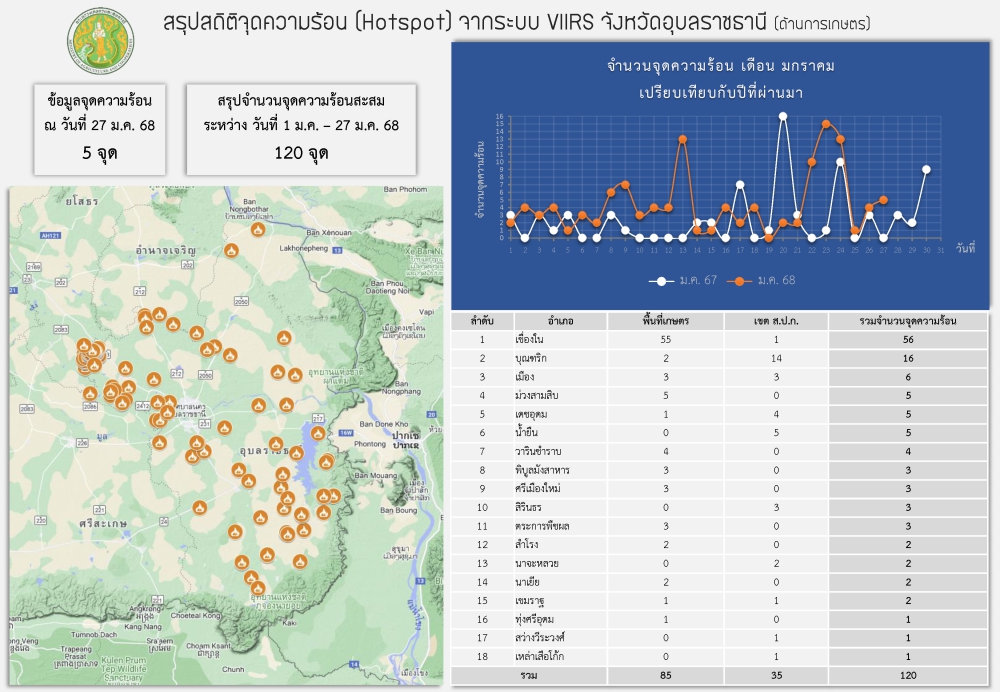 จุดความร้อนด้านการเกษตร