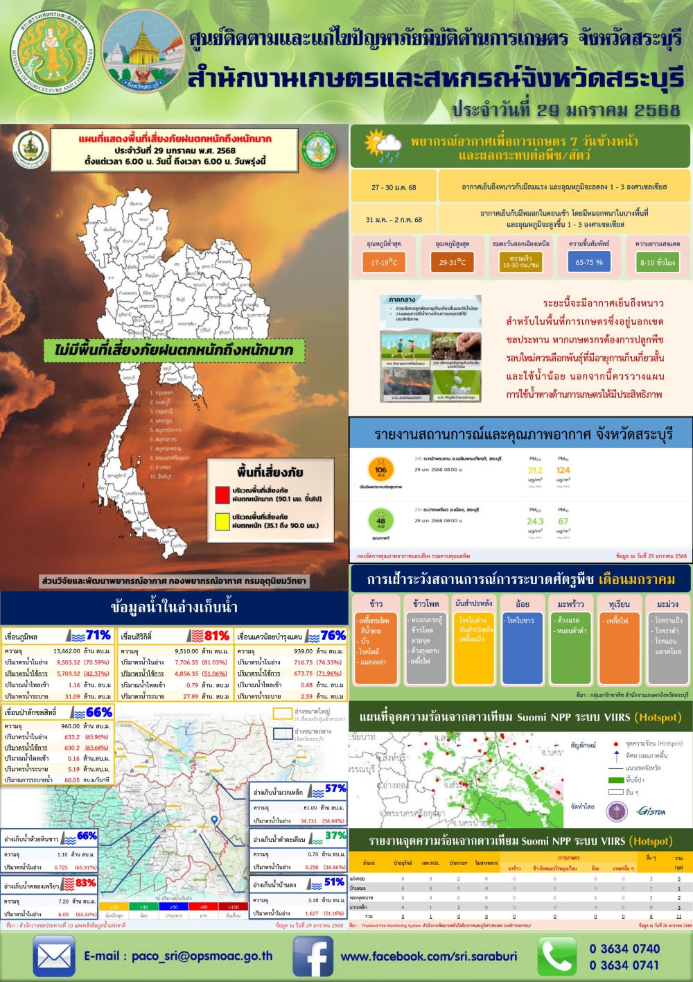 ข่าวประชาสัมพันธ์สถานการณ์ด้านการเกษตร