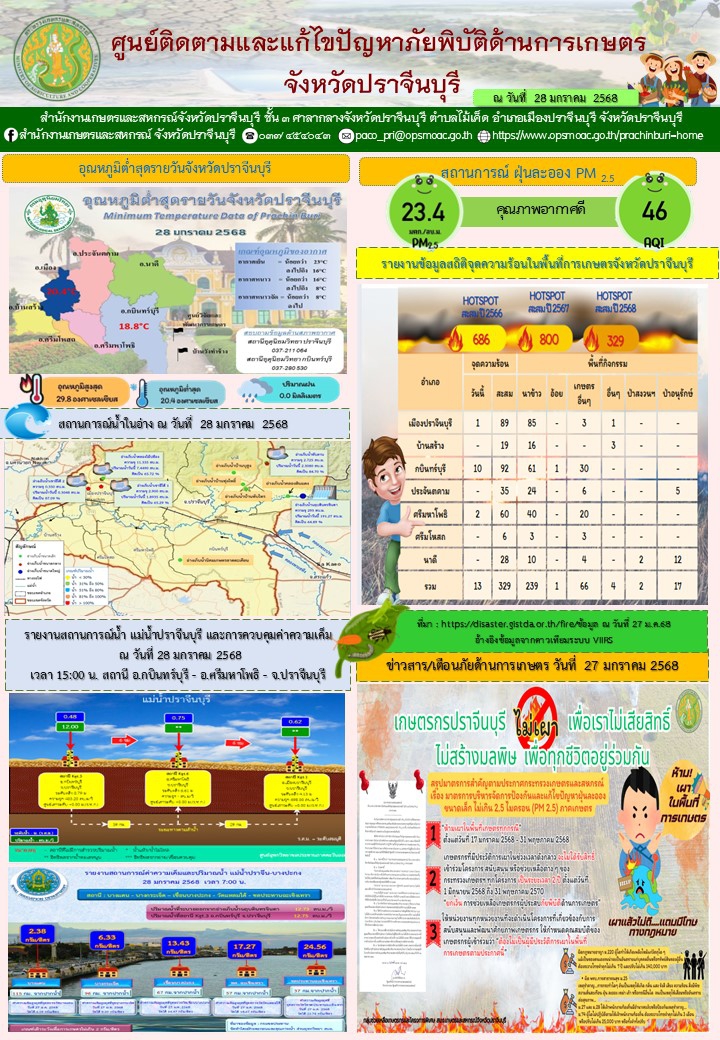 ศูนย์ติดตามและแก้ไขปัญหาภัยพิบัติด้านการเกษตร