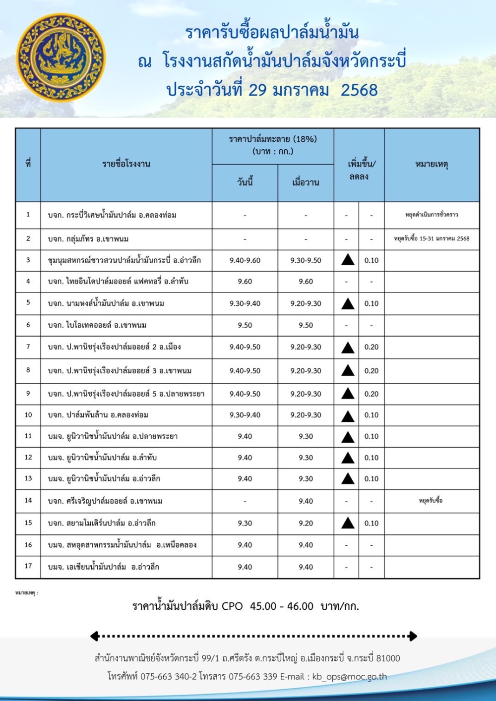 ราคารับซื้อผลปาล์มน้ำมัน