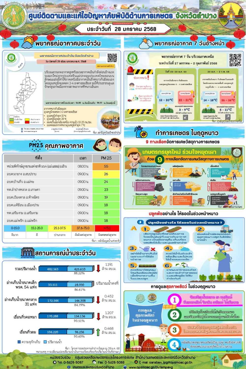 ศูนย์ติดตามและแก้ไขปัญหาภัยพิบัติด้านการเกษตรจังหวัดลำปาง