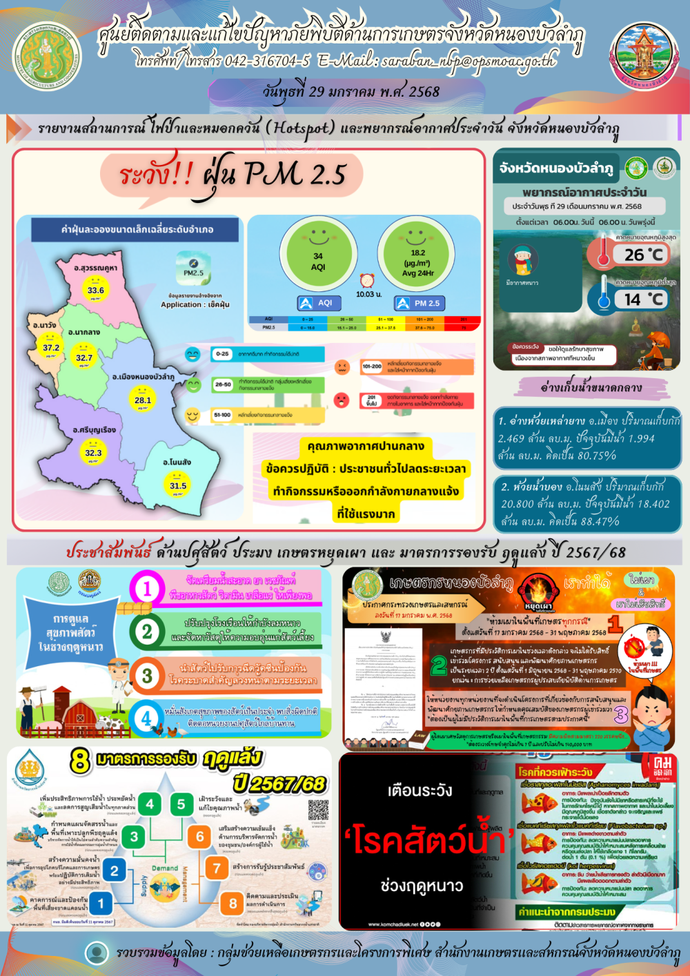 ศูนย์ติดตามและแก้ไขปัญหาภัยพิบัติด้านการเกษตรจังหวัดหนองบัวลำภู